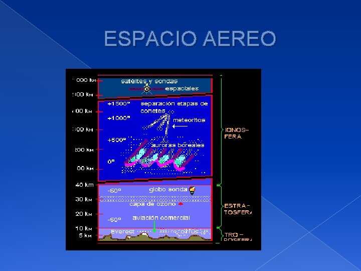 ESPACIO AEREO 