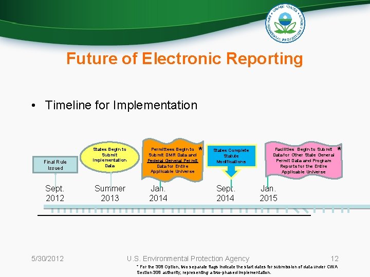 Future of Electronic Reporting • Timeline for Implementation Final Rule Issued Sept. 2012 5/30/2012