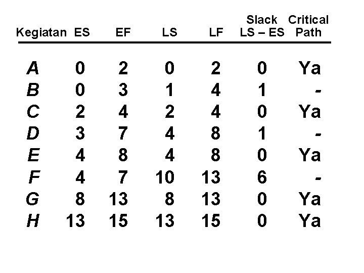 Kegiatan ES A B C D E F G H 0 0 2 3