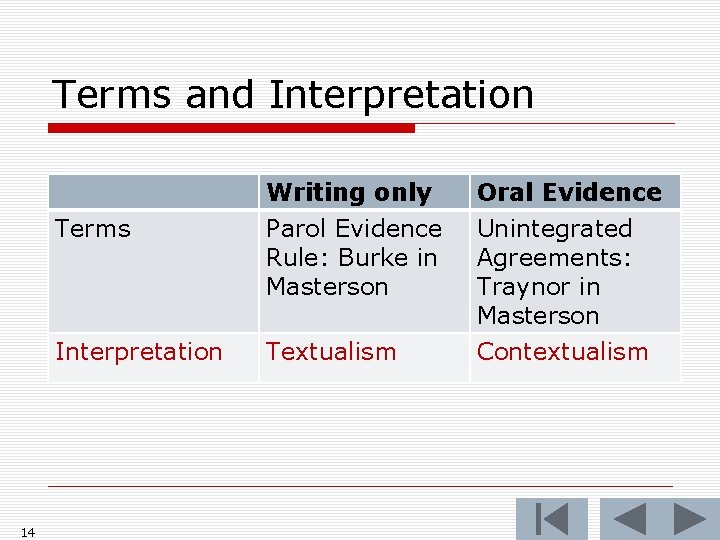 Terms and Interpretation 14 Writing only Oral Evidence Terms Parol Evidence Rule: Burke in Terms and Interpretation 14 Writing only Oral Evidence Terms Parol Evidence Rule: Burke in