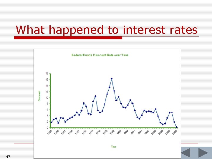 What happened to interest rates 47 What happened to interest rates 47