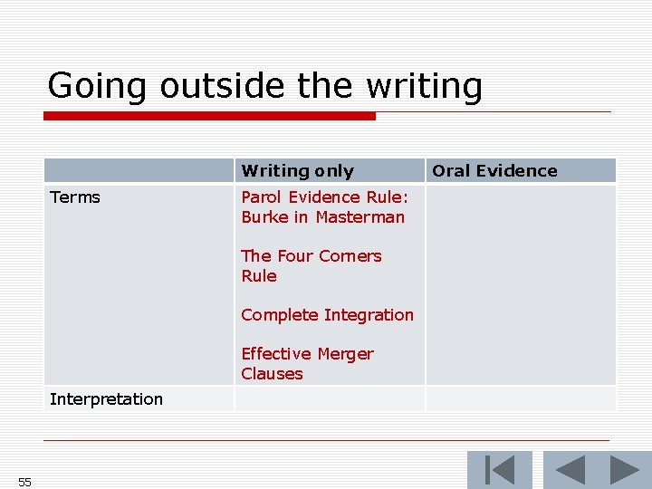 Going outside the writing Writing only Terms Parol Evidence Rule: Burke in Masterman The Going outside the writing Writing only Terms Parol Evidence Rule: Burke in Masterman The