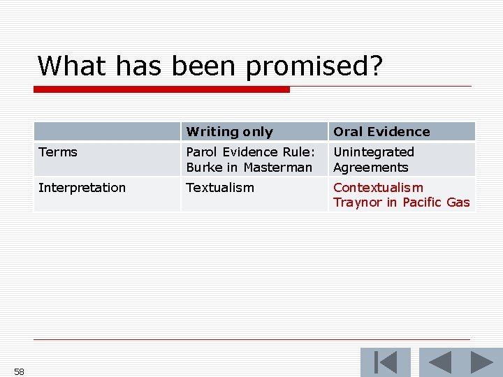 What has been promised? 58 Writing only Oral Evidence Terms Parol Evidence Rule: Burke What has been promised? 58 Writing only Oral Evidence Terms Parol Evidence Rule: Burke