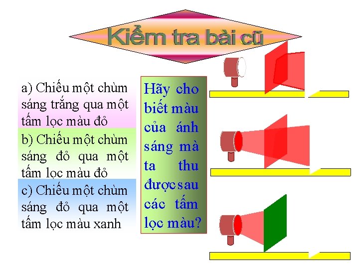 a) Chiếu một chùm sáng trắng qua một tấm lọc màu đỏ b) Chiếu