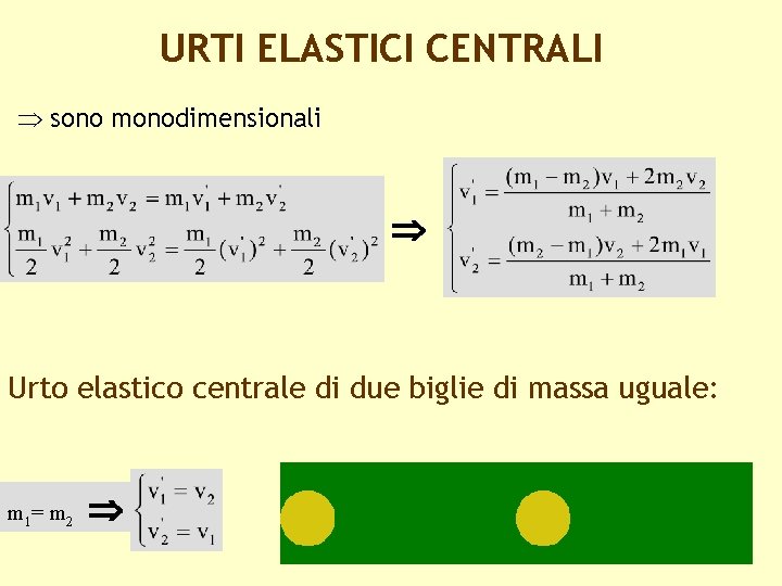 URTI ELASTICI CENTRALI sono monodimensionali Urto elastico centrale di due biglie di massa uguale: