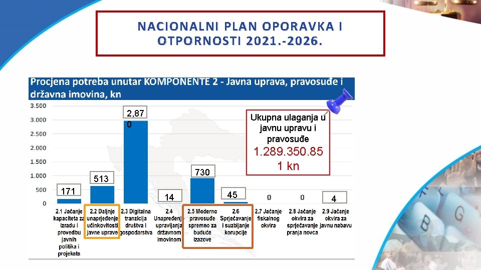 NACIONALNI PLAN OPORAVKA I OTPORNOSTI 2021. -2026. 2, 87 0 Ukupna ulaganja u javnu