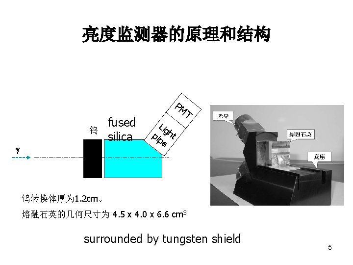 亮度监测器的原理和结构 PM 钨 fused silica T Lig pip ht e 钨转换体厚为 1. 2 cm。