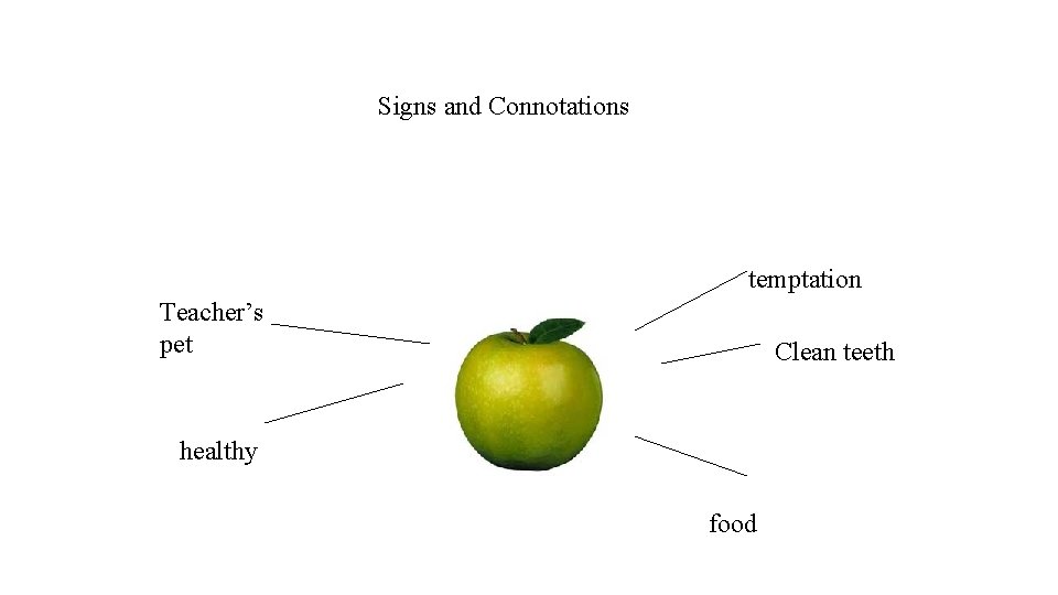 Signs and Connotations temptation Teacher’s pet Clean teeth healthy food 