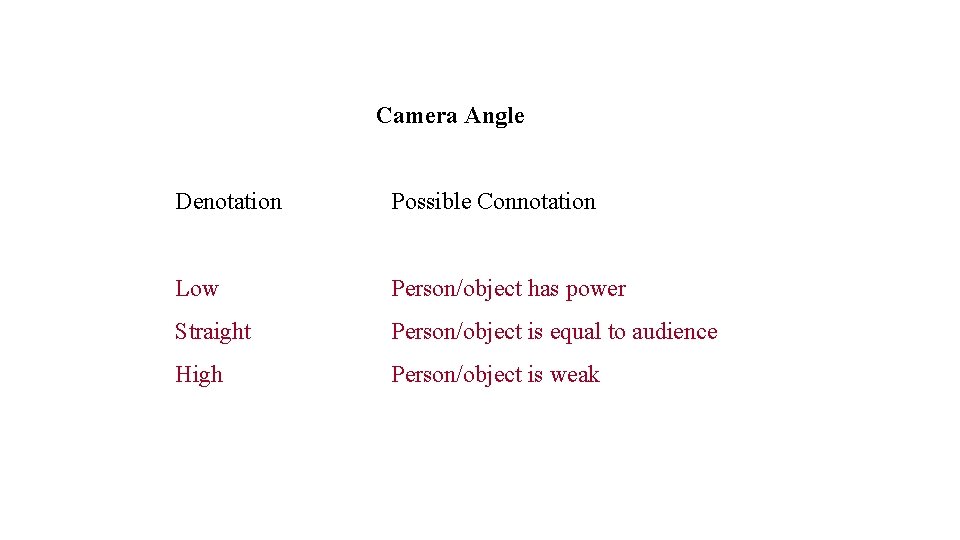 Camera Angle Denotation Possible Connotation Low Person/object has power Straight Person/object is equal to