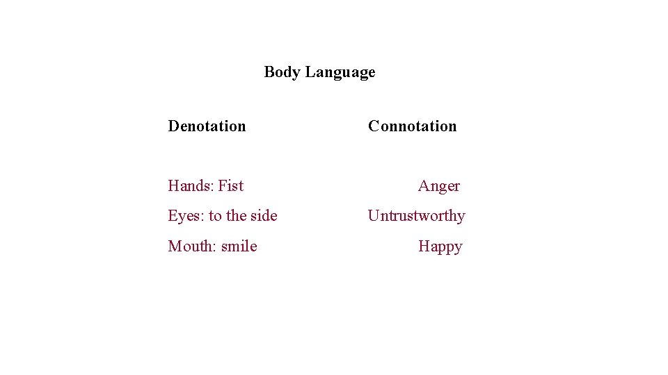Body Language Denotation Connotation Hands: Fist Anger Eyes: to the side Mouth: smile Untrustworthy