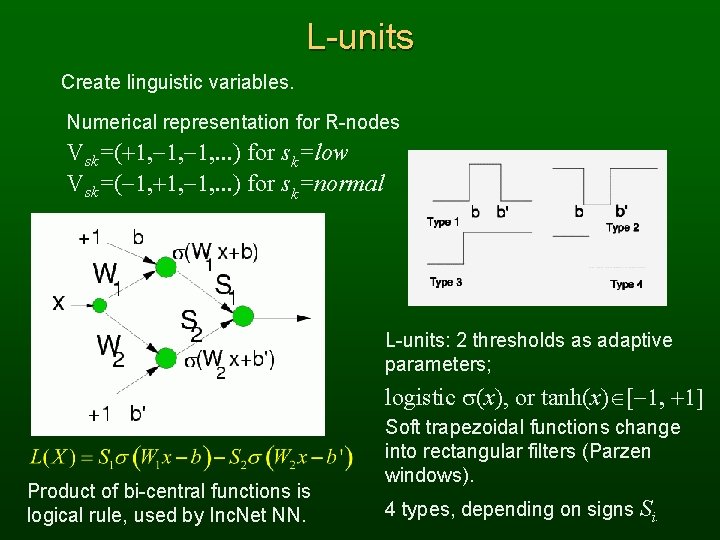 L-units Create linguistic variables. Numerical representation for R-nodes Vsk=(+1, -1, . . . )