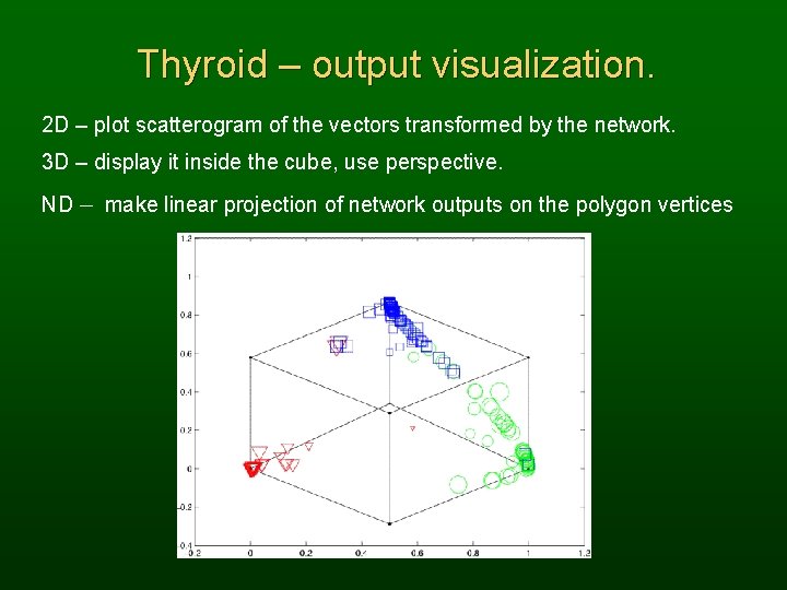 Thyroid – output visualization. 2 D – plot scatterogram of the vectors transformed by