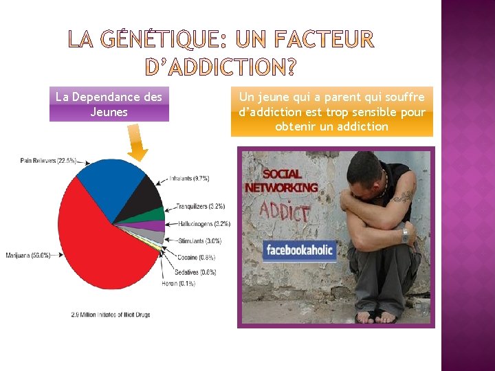 La Dependance des Jeunes Un jeune qui a parent qui souffre d’addiction est trop