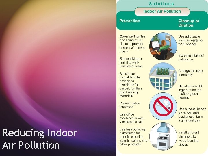 Reducing Indoor Air Pollution 