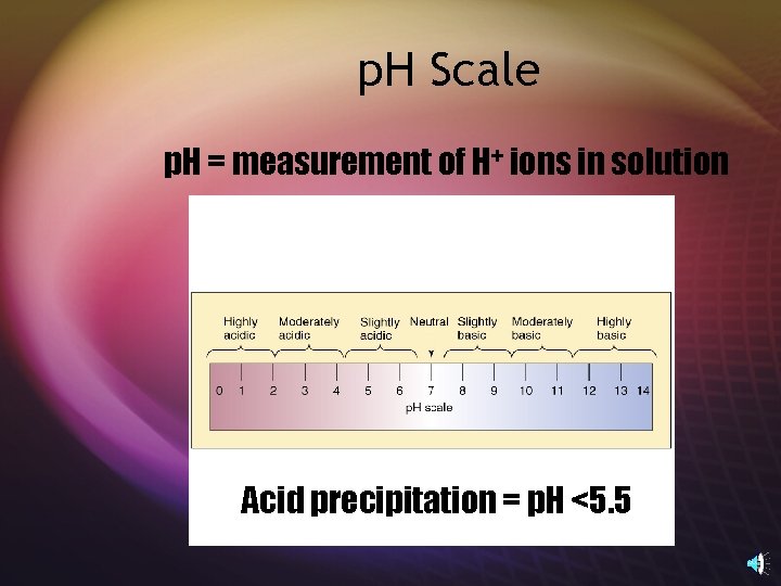 p. H Scale p. H = measurement of H+ ions in solution Acid precipitation
