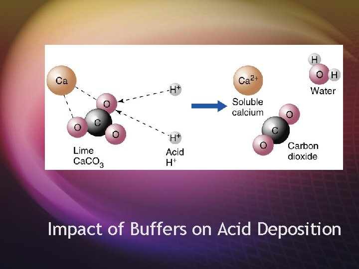Impact of Buffers on Acid Deposition 