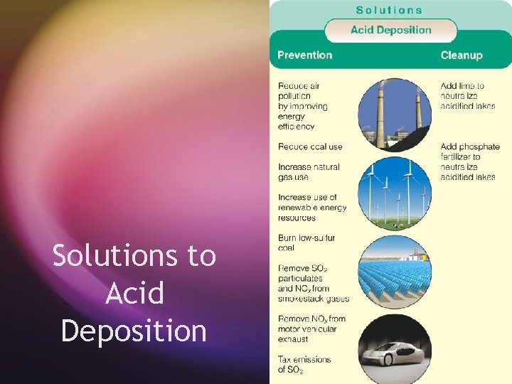 Solutions to Acid Deposition 