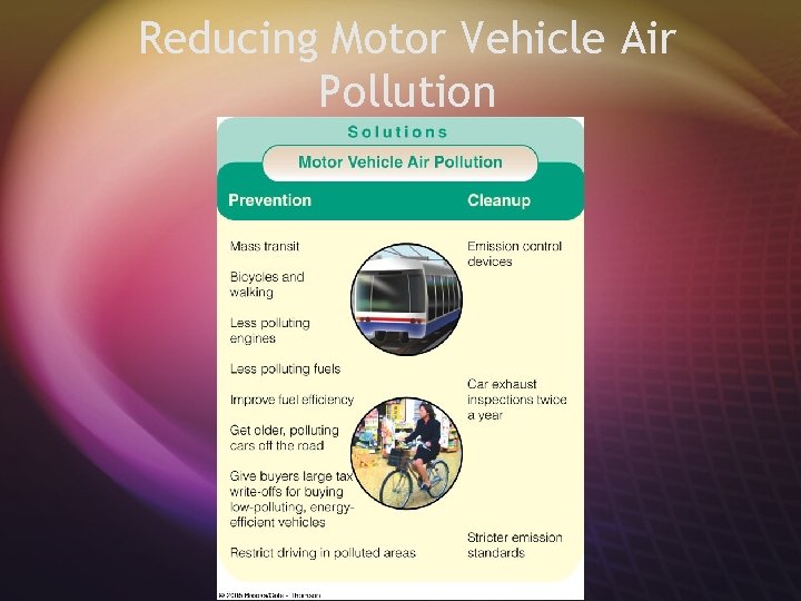Reducing Motor Vehicle Air Pollution 