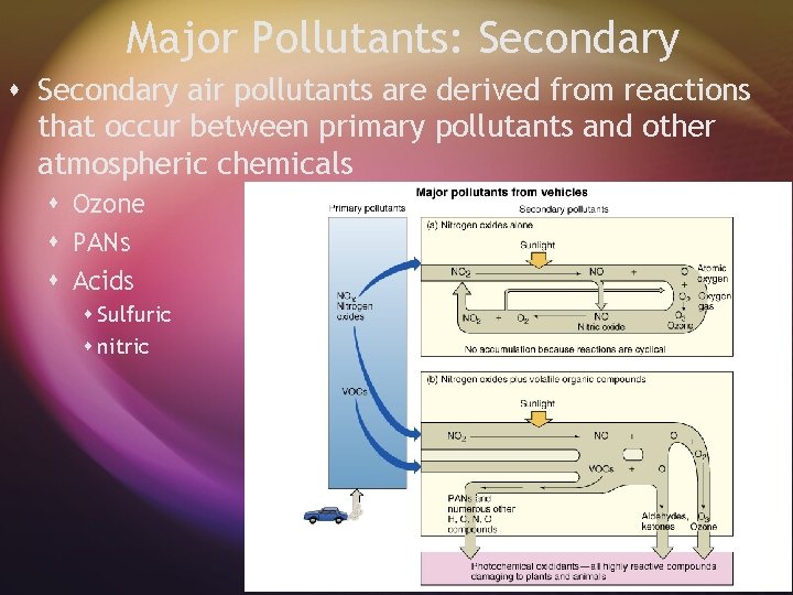 Major Pollutants: Secondary s Secondary air pollutants are derived from reactions that occur between