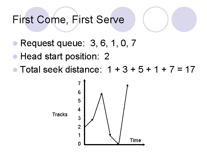 First Come, First Serve l Request queue: 3, 6, 1, 0, 7 l Head