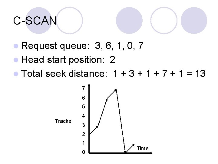 C-SCAN l Request queue: 3, 6, 1, 0, 7 l Head start position: 2