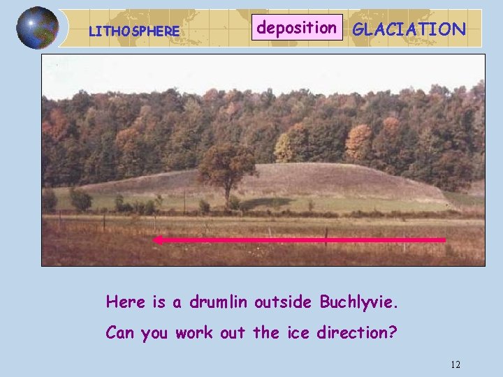 LITHOSPHERE deposition GLACIATION Here is a drumlin outside Buchlyvie. Can you work out the