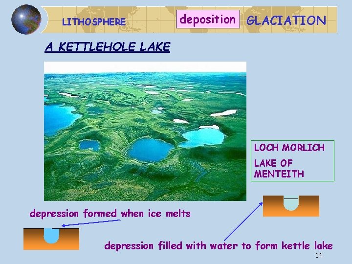 LITHOSPHERE deposition GLACIATION A KETTLEHOLE LAKE LOCH MORLICH LAKE OF MENTEITH depression formed when