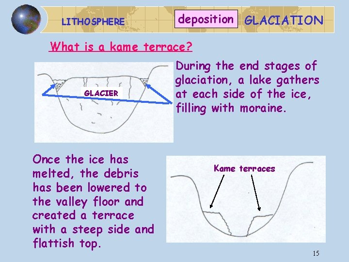 LITHOSPHERE deposition GLACIATION What is a kame terrace? GLACIER Once the ice has melted,