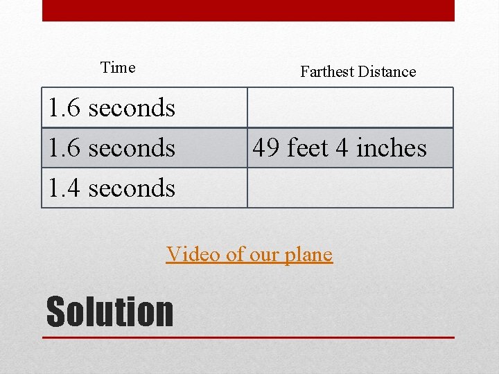 Time Farthest Distance 1. 6 seconds 1. 4 seconds 49 feet 4 inches Video