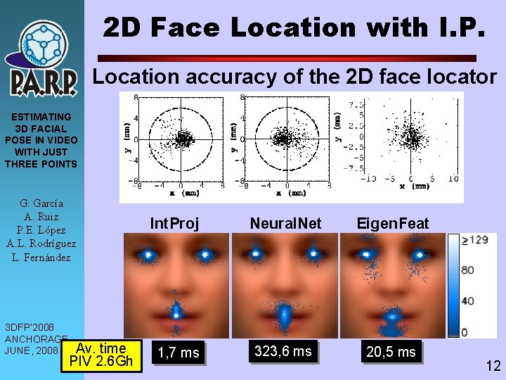 2 D Face Location with I. P. Location accuracy of the 2 D face