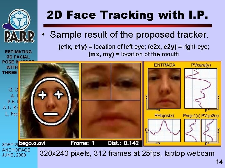 2 D Face Tracking with I. P. • Sample result of the proposed tracker.