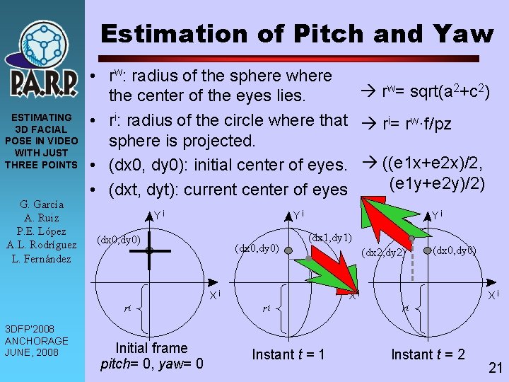 Estimation of Pitch and Yaw ESTIMATING 3 D FACIAL POSE IN VIDEO WITH JUST