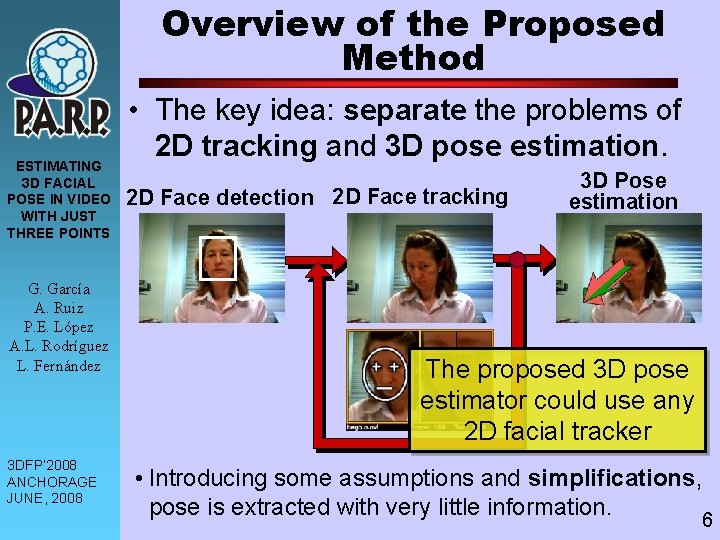 Overview of the Proposed Method ESTIMATING 3 D FACIAL POSE IN VIDEO WITH JUST