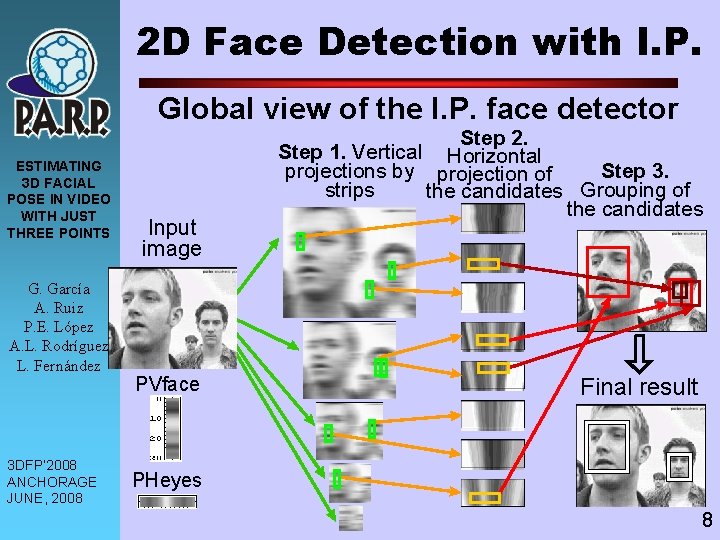 2 D Face Detection with I. P. Global view of the I. P. face