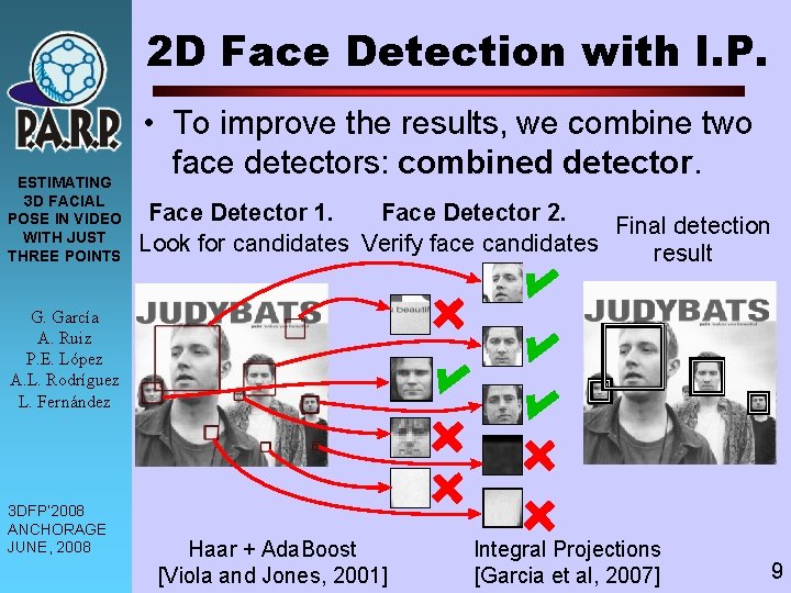 2 D Face Detection with I. P. ESTIMATING 3 D FACIAL POSE IN VIDEO
