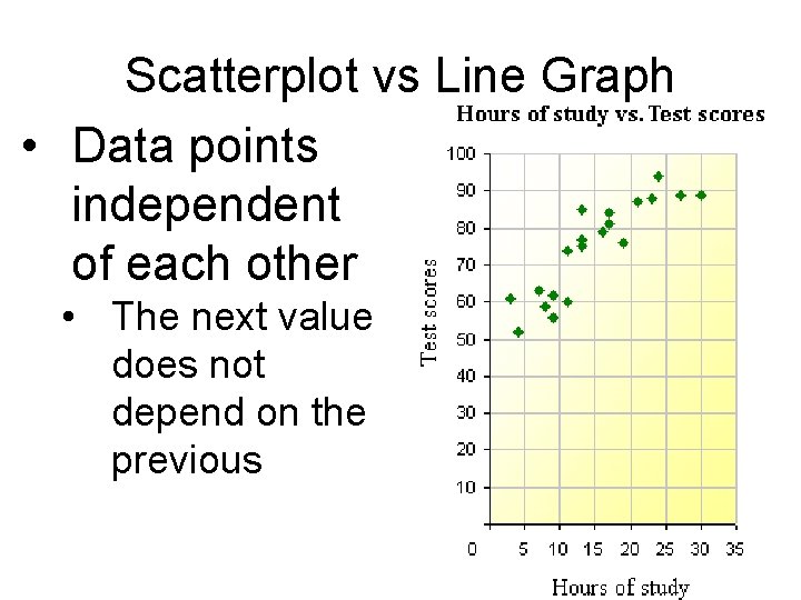 Scatterplot vs Line Graph • Data points independent of each other • The next