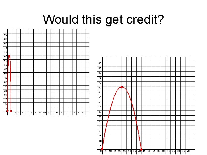 Would this get credit? 