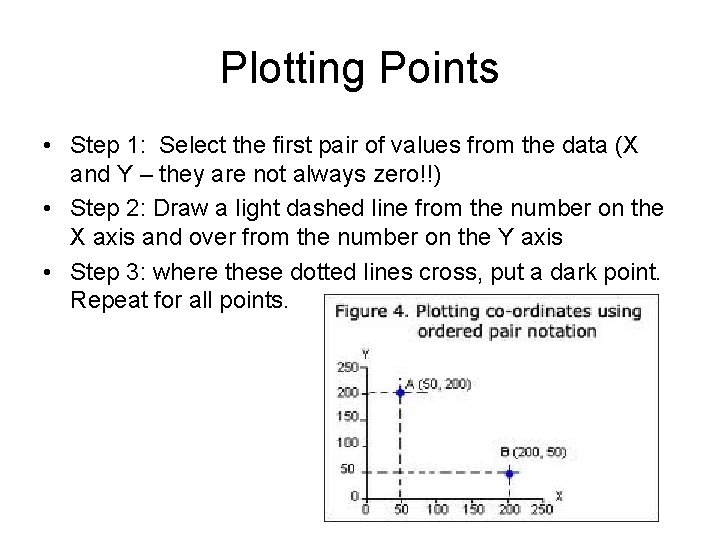 Plotting Points • Step 1: Select the first pair of values from the data