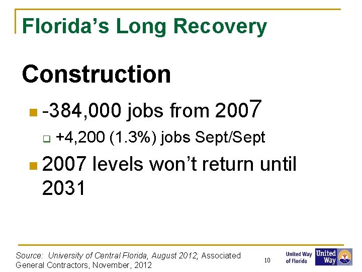 Florida’s Long Recovery Construction n -384, 000 q jobs from 2007 +4, 200 (1.