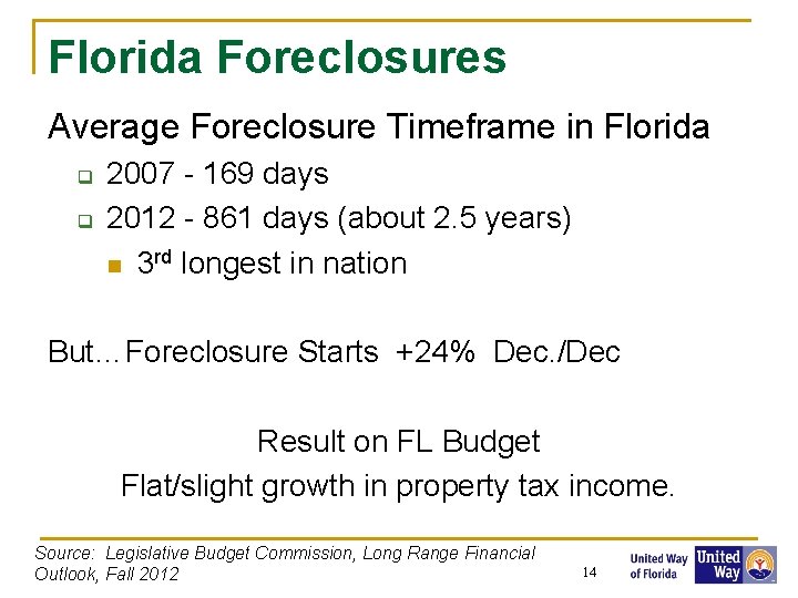 Florida Foreclosures Average Foreclosure Timeframe in Florida q q 2007 - 169 days 2012