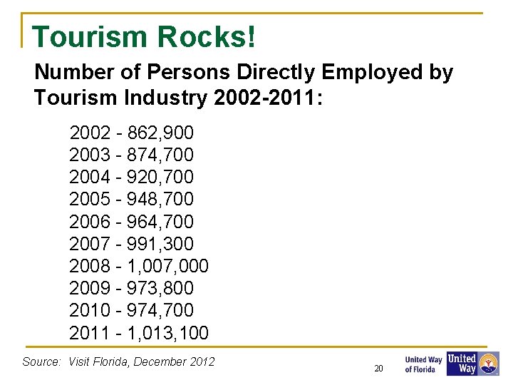 Tourism Rocks! Number of Persons Directly Employed by Tourism Industry 2002 -2011: 2002 -