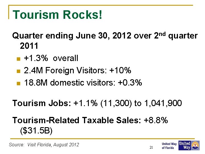 Tourism Rocks! Quarter ending June 30, 2012 over 2 nd quarter 2011 n +1.