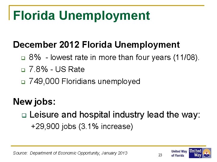 Florida Unemployment December 2012 Florida Unemployment q q q 8% - lowest rate in