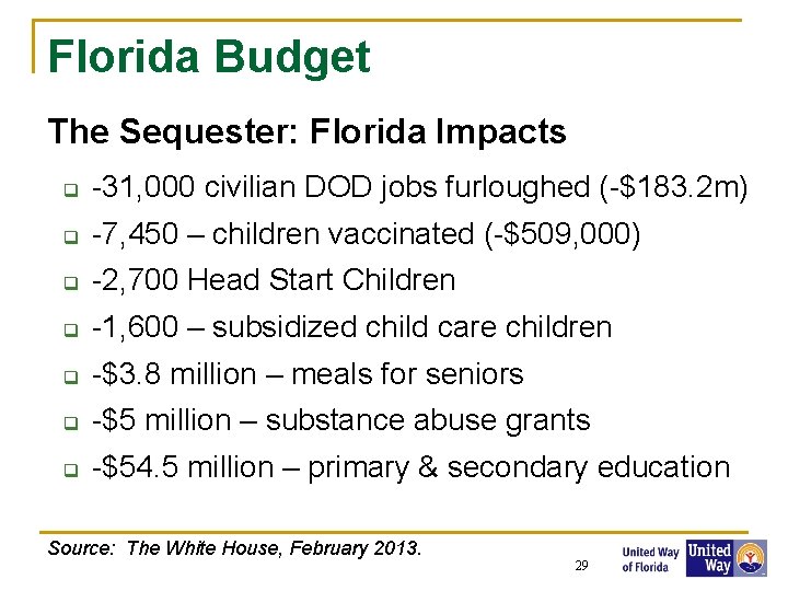 Florida Budget The Sequester: Florida Impacts q -31, 000 civilian DOD jobs furloughed (-$183.