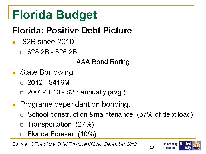Florida Budget Florida: Positive Debt Picture n -$2 B since 2010 q n State