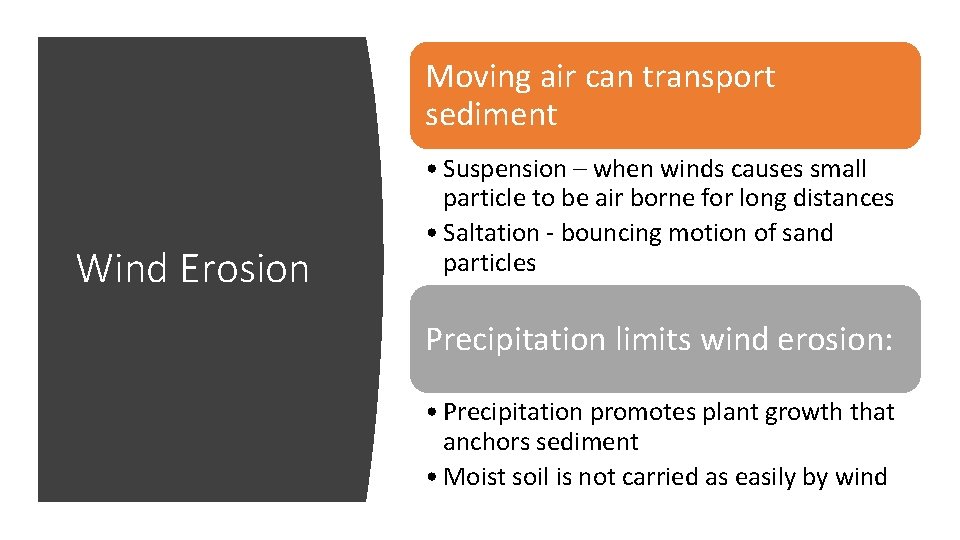 Moving air can transport sediment Wind Erosion • Suspension – when winds causes small