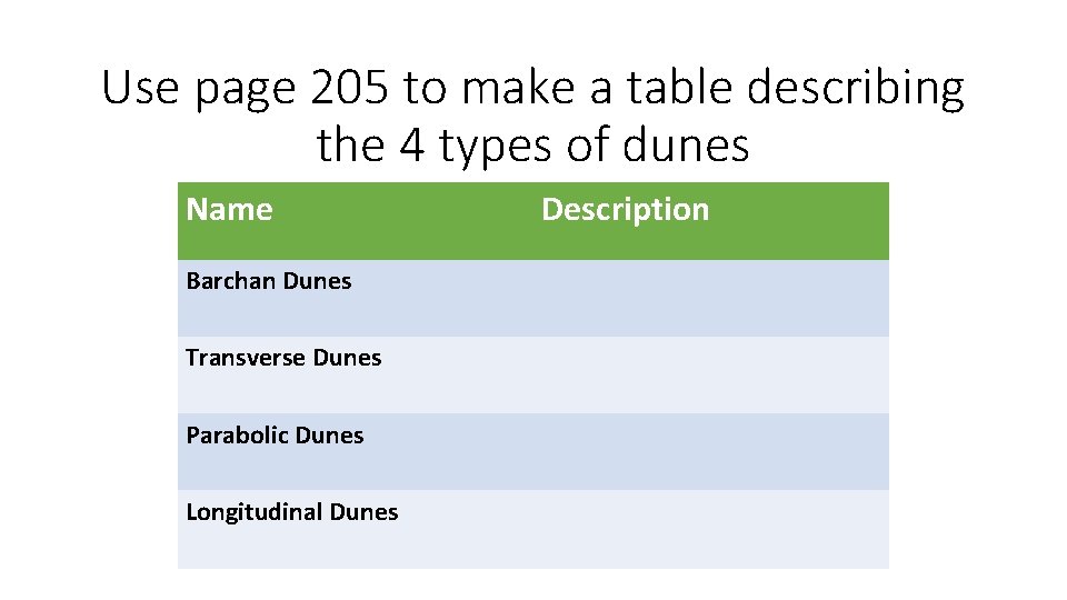 Use page 205 to make a table describing the 4 types of dunes Name