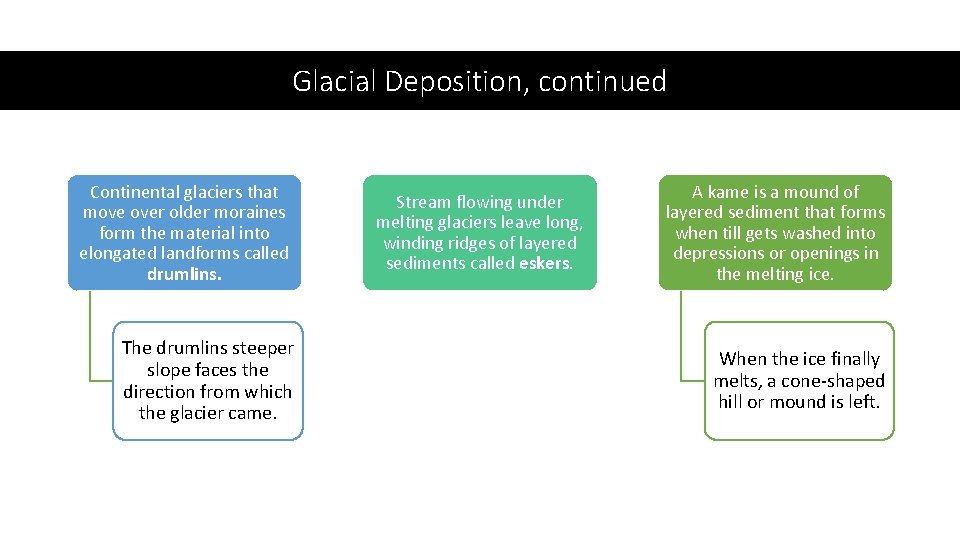 Glacial Deposition, continued Continental glaciers that move over older moraines form the material into