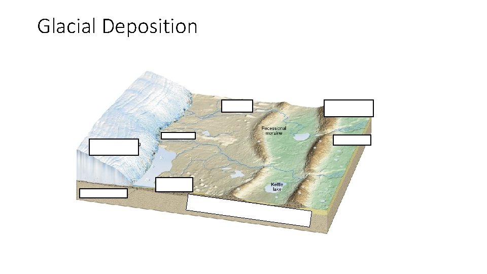 Glacial Deposition 