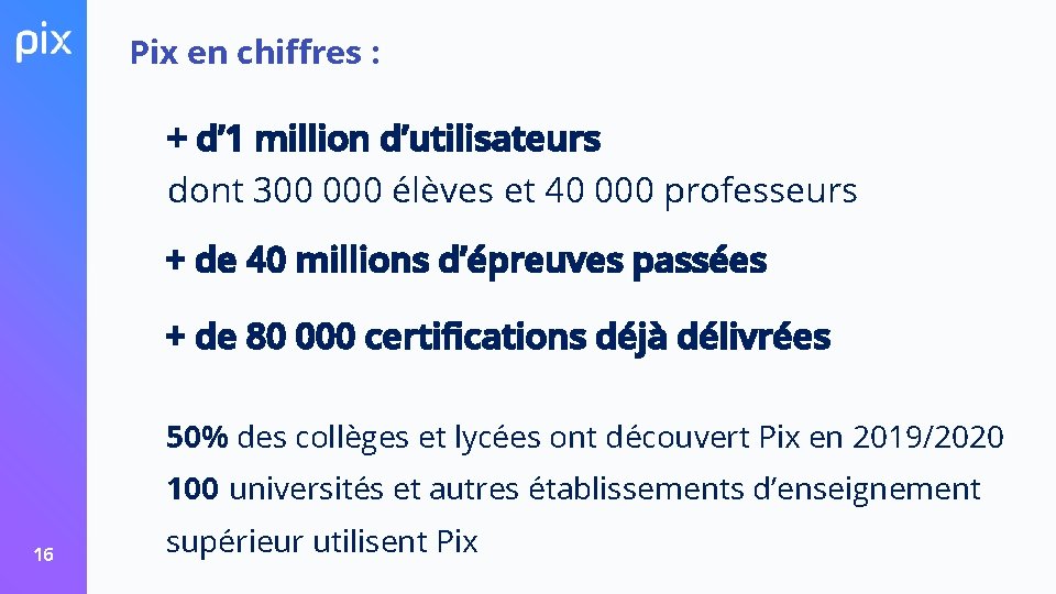 Pix en chiffres : + d’ 1 million d’utilisateurs dont 300 000 élèves et